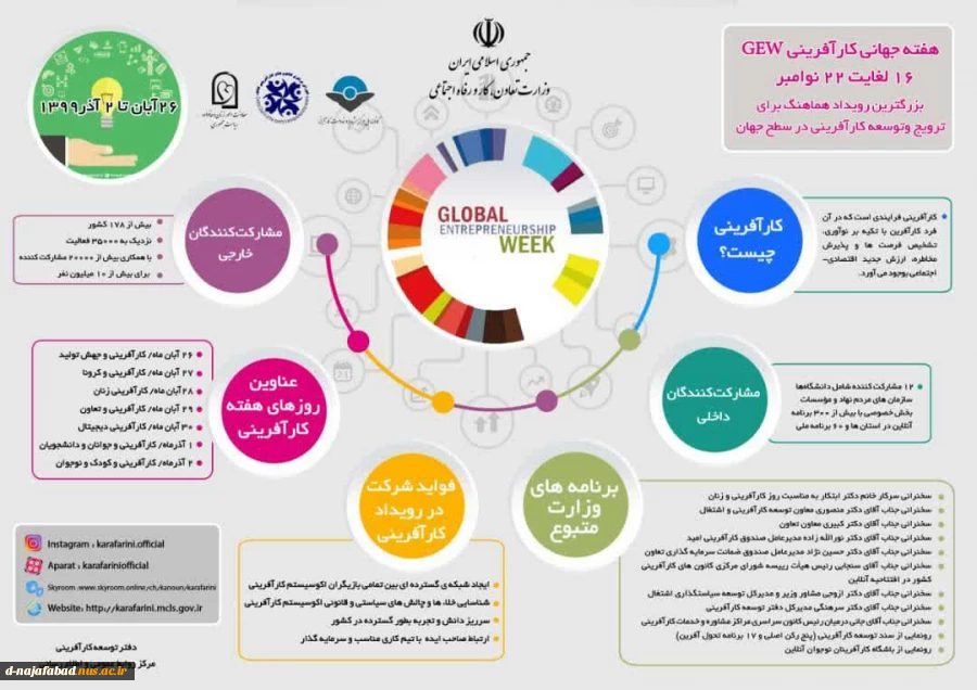 هفته جهانی کارآفرینی 2