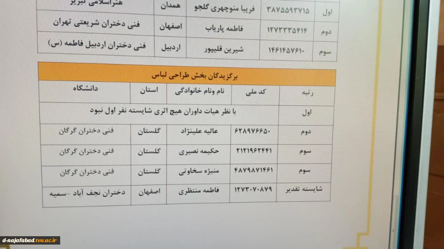 کسب مقام سوم درجشنواره ملی  جهاد سپید دانشگاه فنی وحرفه ای استان گلستان توسط استاد غلامعلی شکوهیان اساتید گروه گرافیک 6
