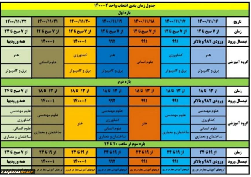 جدول انتخاب واحد