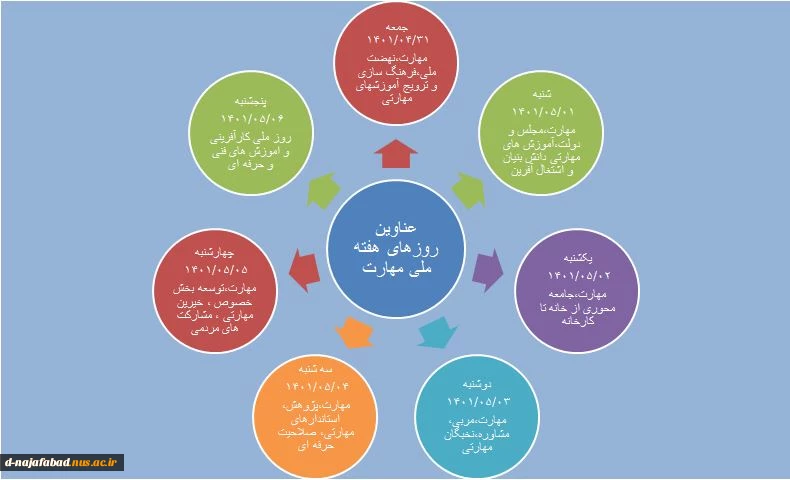 عناوین روزهای هفته مهارت 2