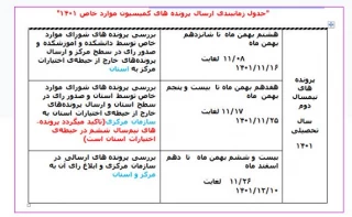جدول زمانبندی بررسی پرونده های موارد خاص