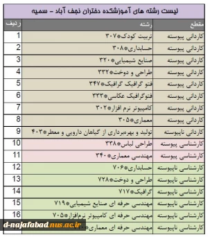 لیست رشته های آموزشکده دختران نجف آباد-سمیه