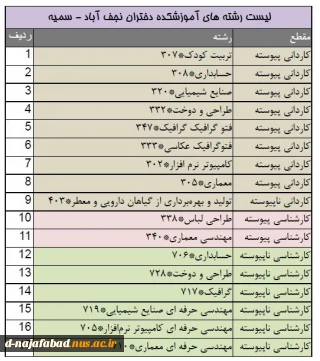 لیست رشته های آموزشکده دختران نجف آباد-سمیه