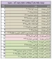 لیست رشته های آموزشکده دختران نجف آباد-سمیه