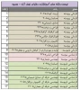 لیست رشته های آموزشکده دختران نجف آباد-سمیه 2