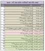 لیست رشته های آموزشکده دختران نجف آباد-سمیه